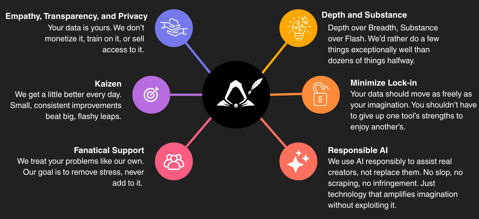 Our core values